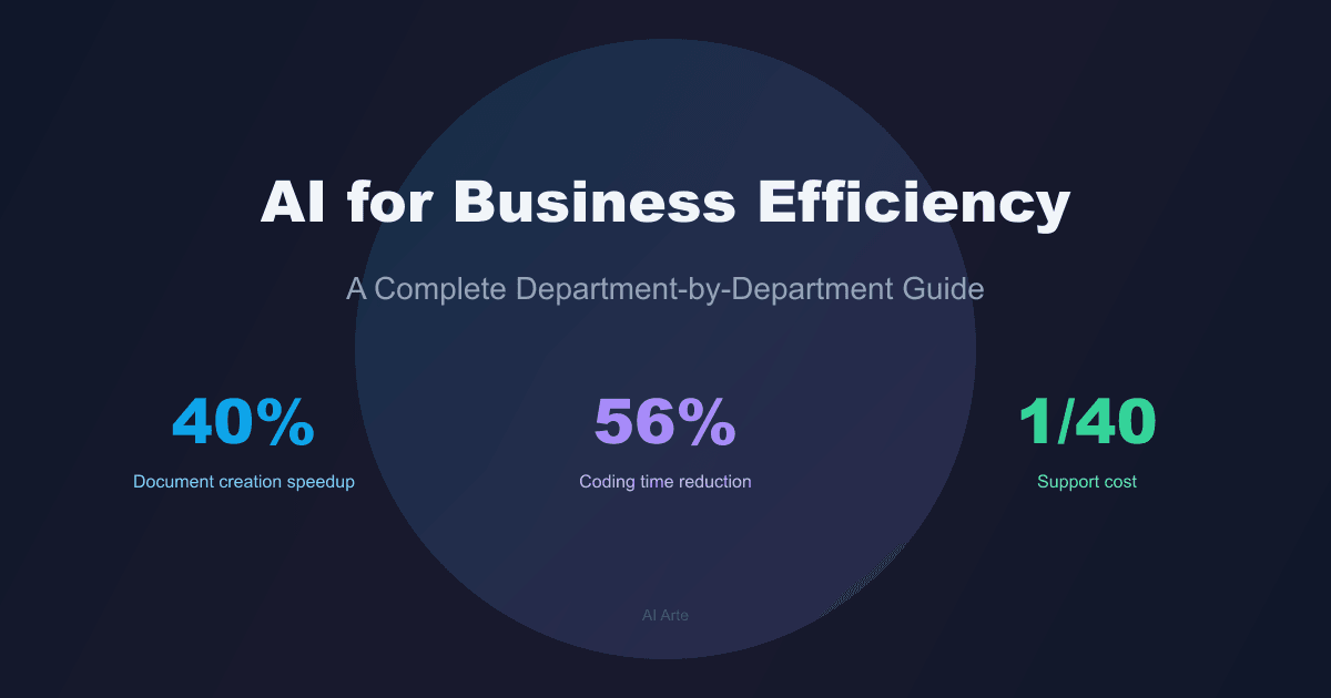 Generative AI for Business Efficiency | Dept-by-Dept Guide