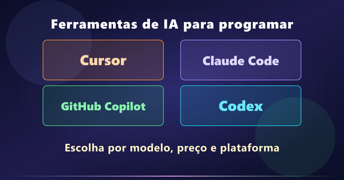 Cursor vs Claude Code vs Copilot vs Codex Comparados