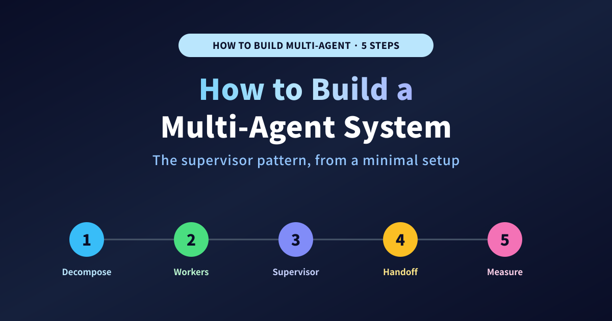 How to Build a Multi-Agent System: 5-Step Guide