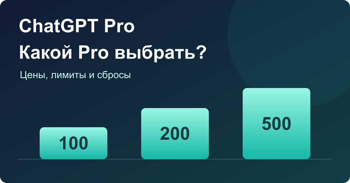 ChatGPT Pro 100, 200 и 500: сравнение цен и лимитов