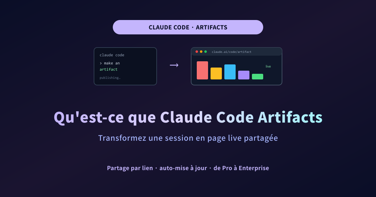 Claude Code Artifacts : le guide
