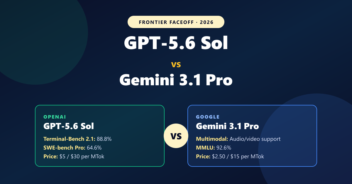GPT-5.6 Sol vs Gemini: Benchmarks, Pricing, Verdict