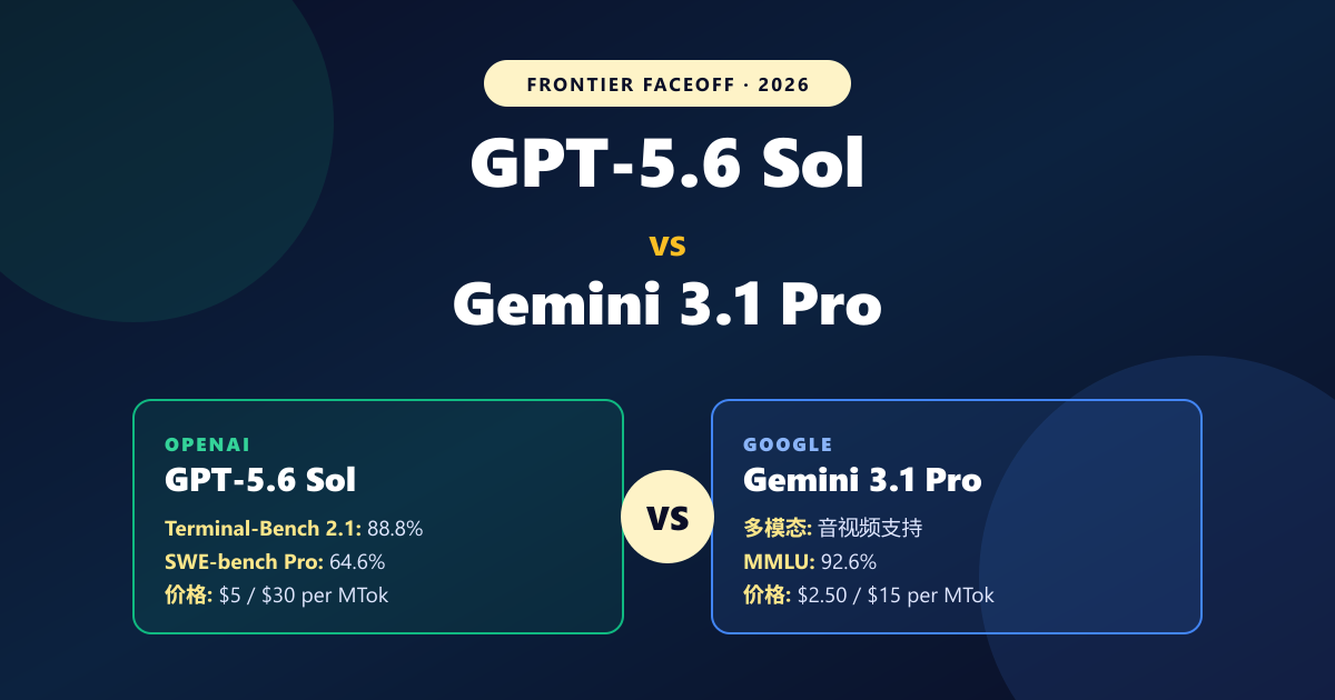GPT-5.6 Sol vs Gemini 3.1 Pro：编码与多模态全面对比