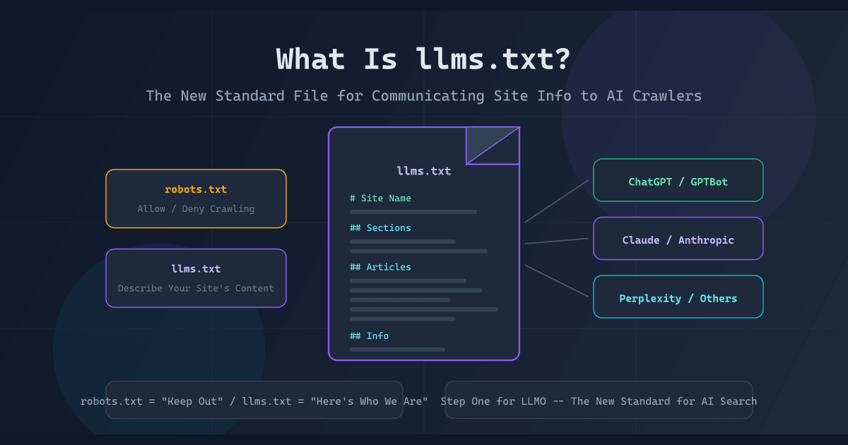 What Is llms.txt? Format, Structure & Dynamic Generation