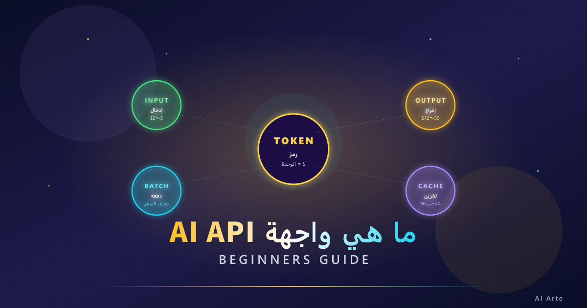 ما هي واجهة API للذكاء الاصطناعي؟ دليل المبتدئ للأسعار