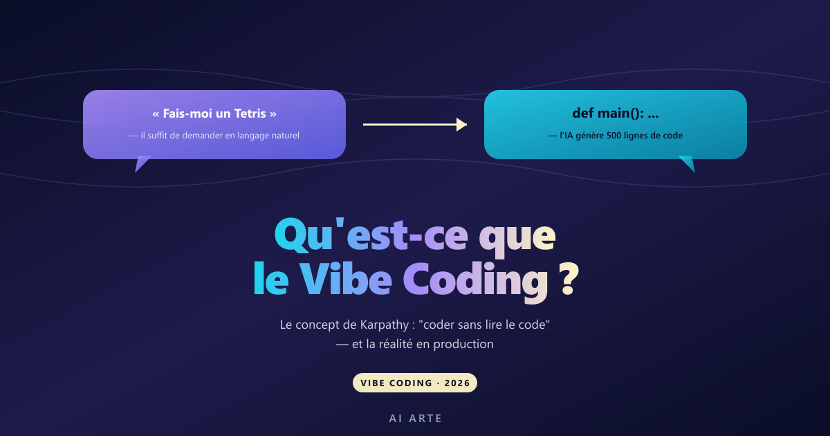 Mod Defintion Coding Vibe coding : définition, outils, risques et pratiques
